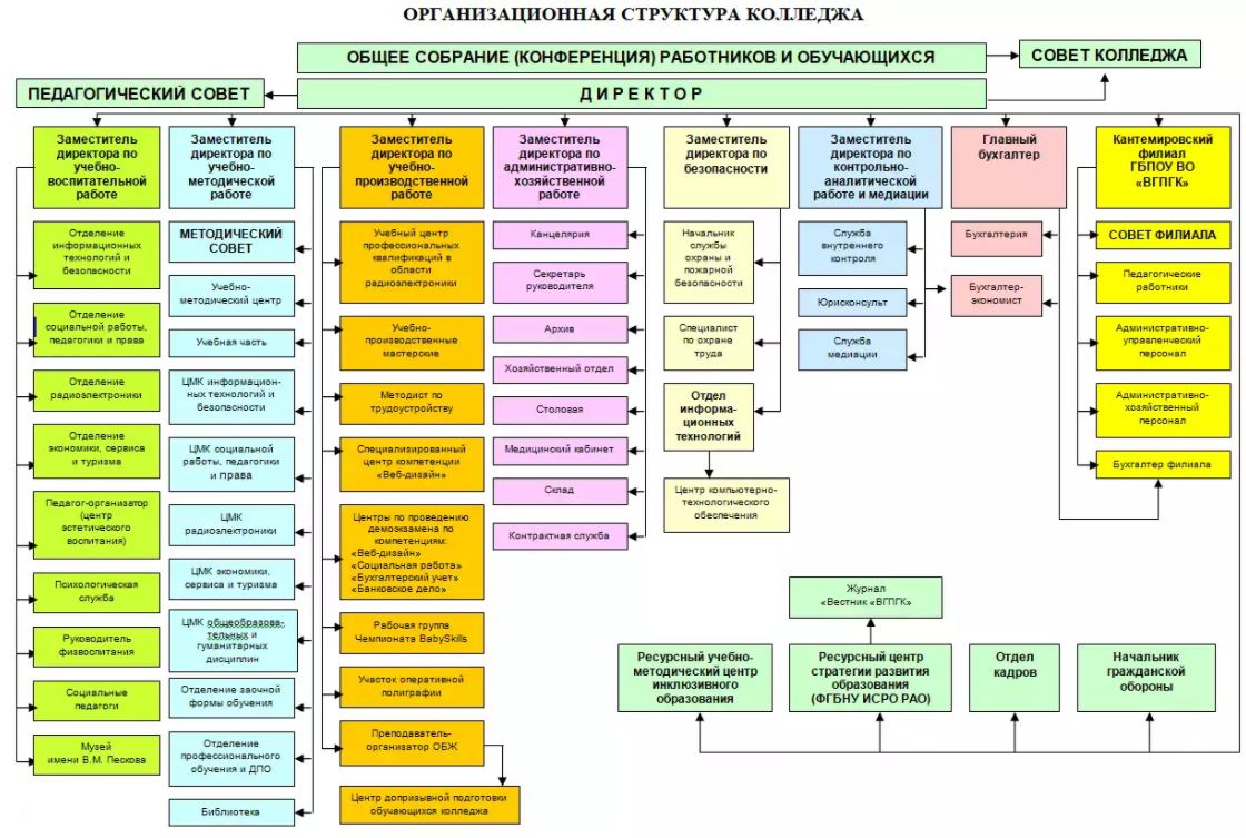 Вгпгк замены и расписание. Информационном стенде приемной комиссии колледжа ВГПГК. ПКПС номер приемной комиссии. ВГПГК рейтинг.